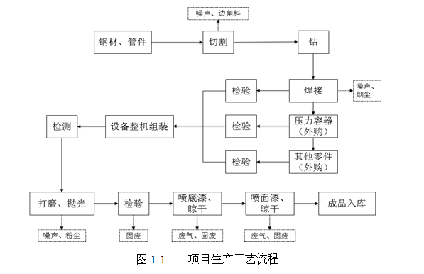 關(guān)于杭州辰睿空分設(shè)備制造有限公司新建空分設(shè)備、壓縮空 氣凈化設(shè)備生產(chǎn)線項(xiàng)目環(huán)境保護(hù)設(shè)施竣工驗(yàn)收公示的通告